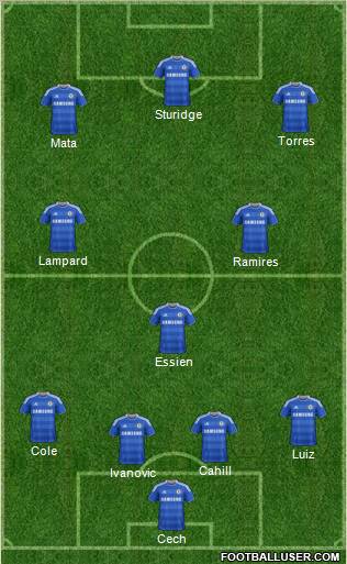 Chelsea Formation 2012