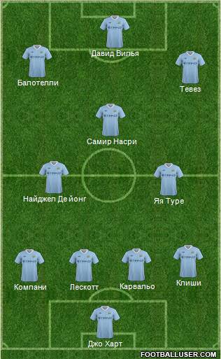 Manchester City Formation 2012