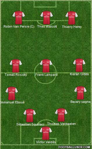 Arsenal Formation 2012