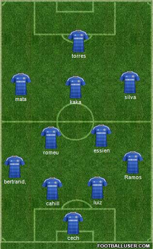 Chelsea Formation 2012