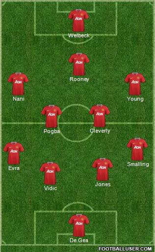 Manchester United Formation 2012