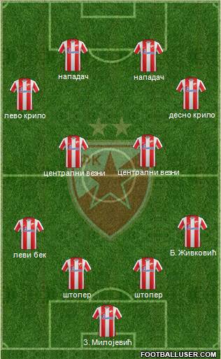 FC Red Star Belgrade Formation 2012