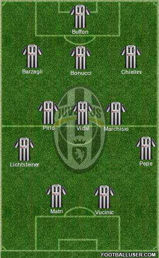 Juventus Formation 2012