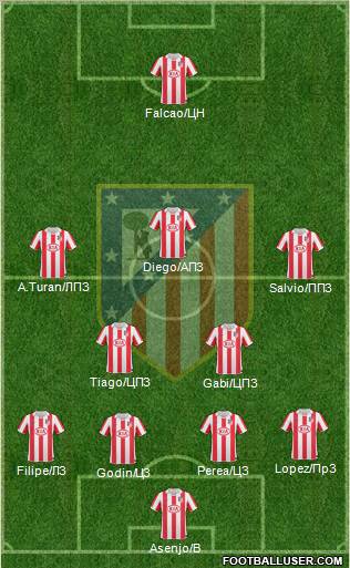 Atlético Madrid B Formation 2012