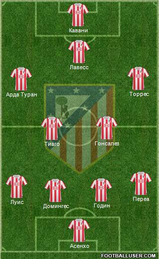 Atlético Madrid B Formation 2012