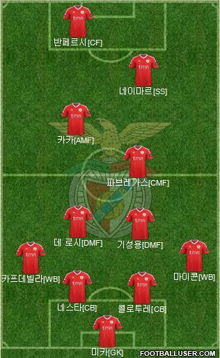 Sport Lisboa e Benfica - SAD Formation 2012