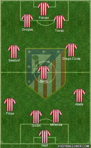 C. Atlético Madrid S.A.D. Formation 2012