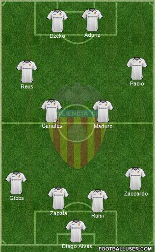 Valencia C.F., S.A.D. Formation 2012