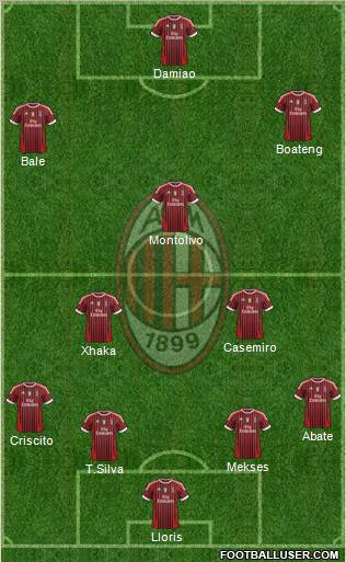 A.C. Milan Formation 2012