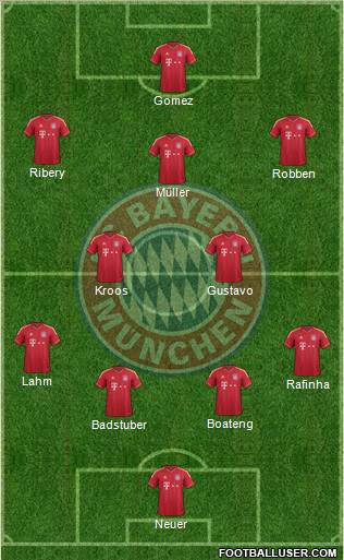 FC Bayern München Formation 2012