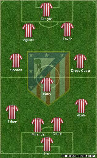 C. Atlético Madrid S.A.D. Formation 2012