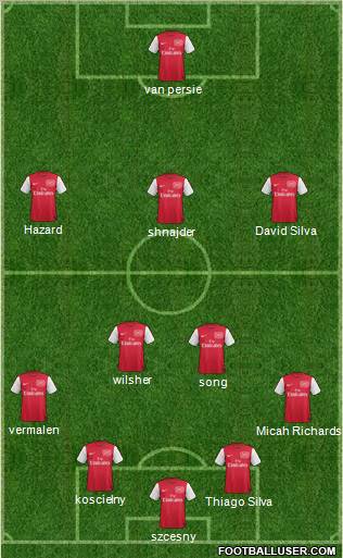 Arsenal Formation 2012