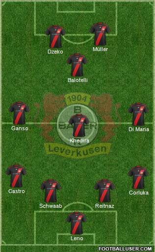 Bayer 04 Leverkusen Formation 2012