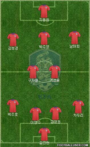 South Korea Formation 2012