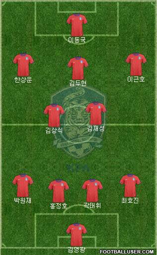 South Korea Formation 2012