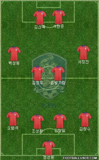 South Korea Formation 2012