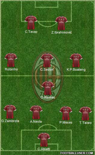 A.C. Milan Formation 2012