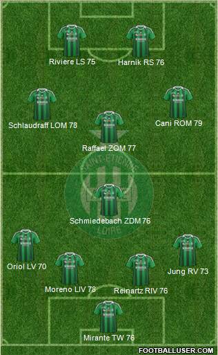 A.S. Saint-Etienne Formation 2012