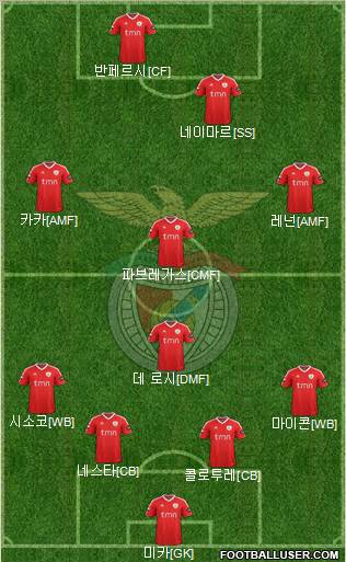 Sport Lisboa e Benfica - SAD Formation 2012