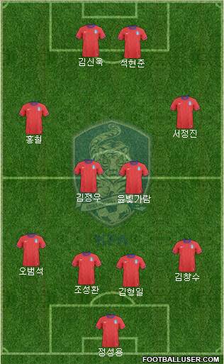 South Korea Formation 2012