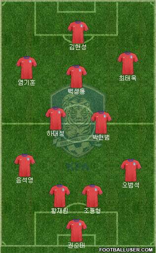 South Korea Formation 2012