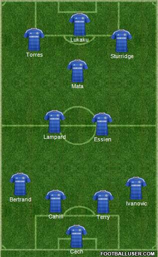 Chelsea Formation 2012