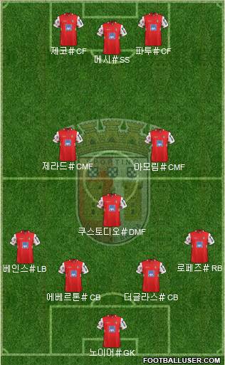 Sporting Clube de Braga - SAD Formation 2012