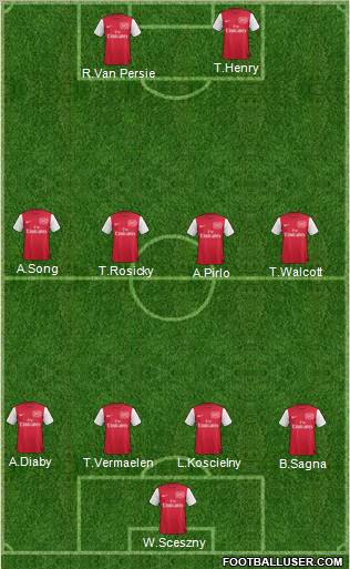 Arsenal Formation 2012