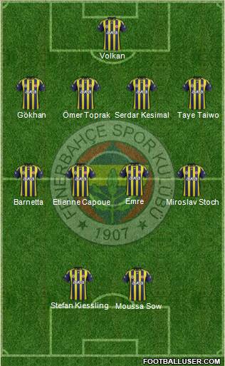 Fenerbahçe SK Formation 2012