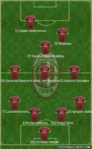 A.C. Milan Formation 2012