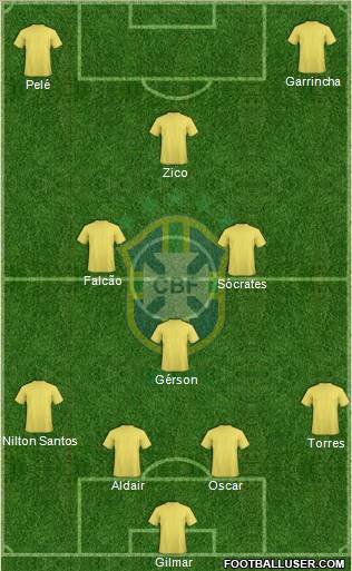 Brazil Formation 2012