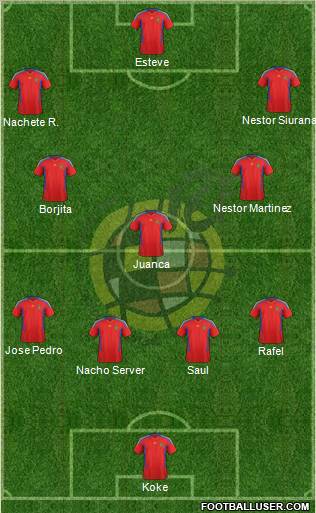 Spain Formation 2012