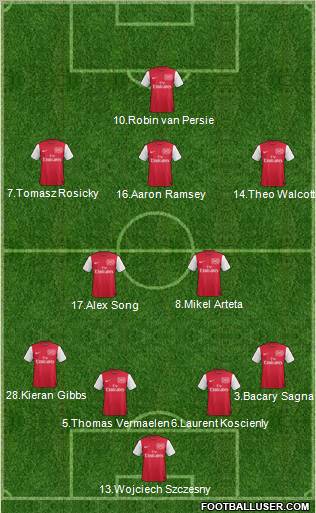 Arsenal Formation 2012