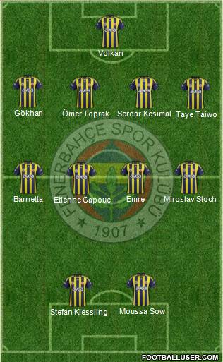 Fenerbahçe SK Formation 2012