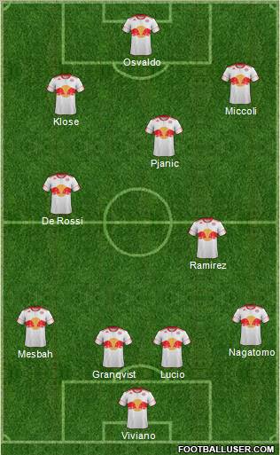 New York Red Bulls Formation 2012