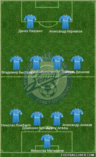 Zenit St. Petersburg Formation 2012