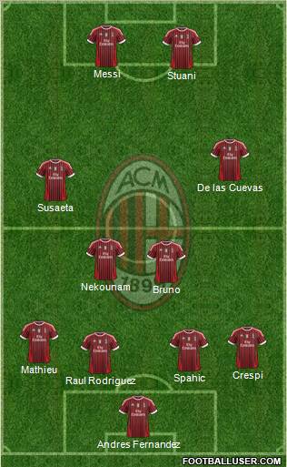 A.C. Milan Formation 2012