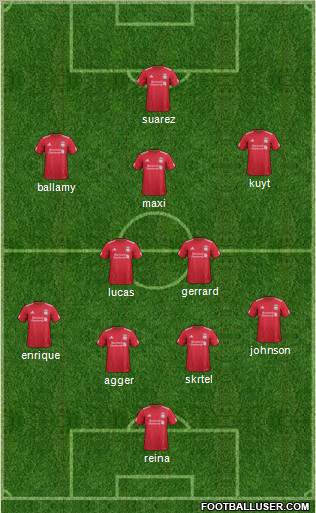 Liverpool Formation 2012