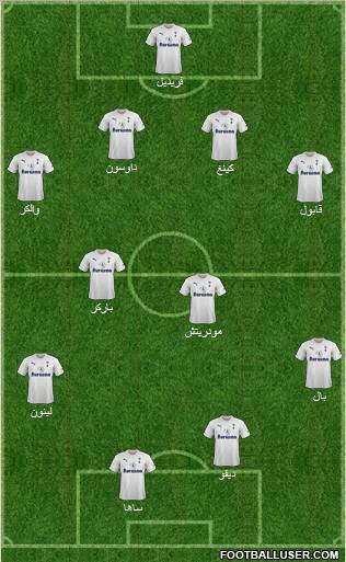 Tottenham Hotspur Formation 2012