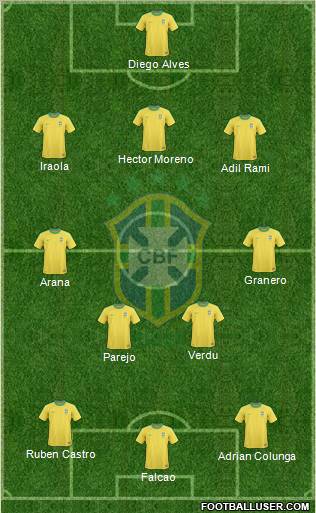 Brazil Formation 2012