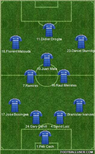 Chelsea Formation 2012