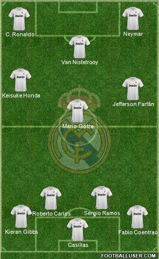 Real Madrid C.F. Formation 2012