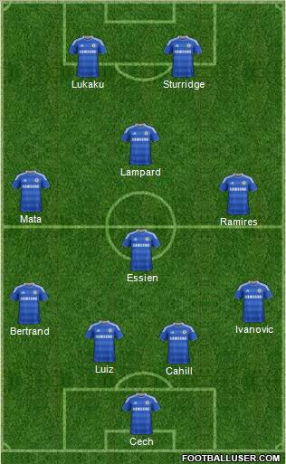 Chelsea Formation 2012