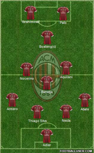 A.C. Milan Formation 2012