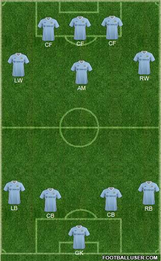 Manchester City Formation 2012