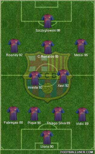 F.C. Barcelona Formation 2012