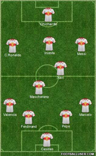 New York Red Bulls Formation 2012