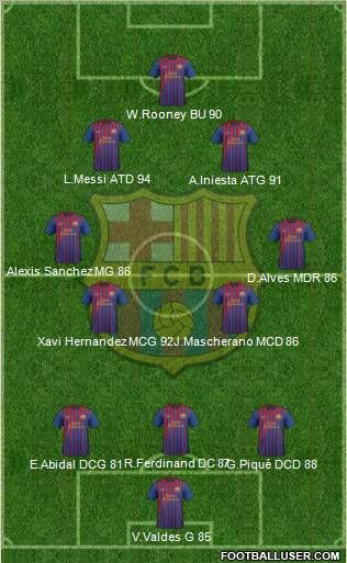 F.C. Barcelona Formation 2012