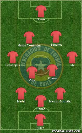 Chile Formation 2012