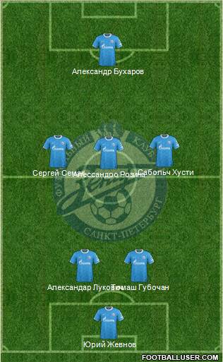 Zenit St. Petersburg Formation 2012